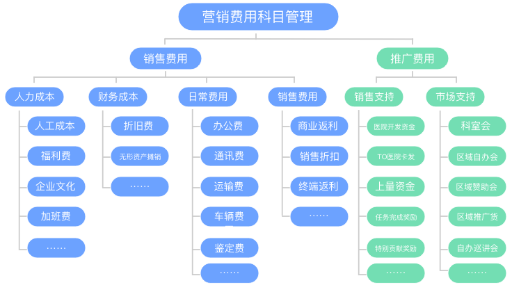 医药预算管理系统